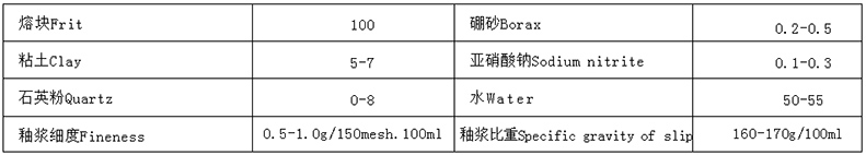 銻鉬底釉使用說明2.jpg